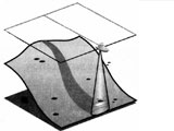 Hydrographic surveys